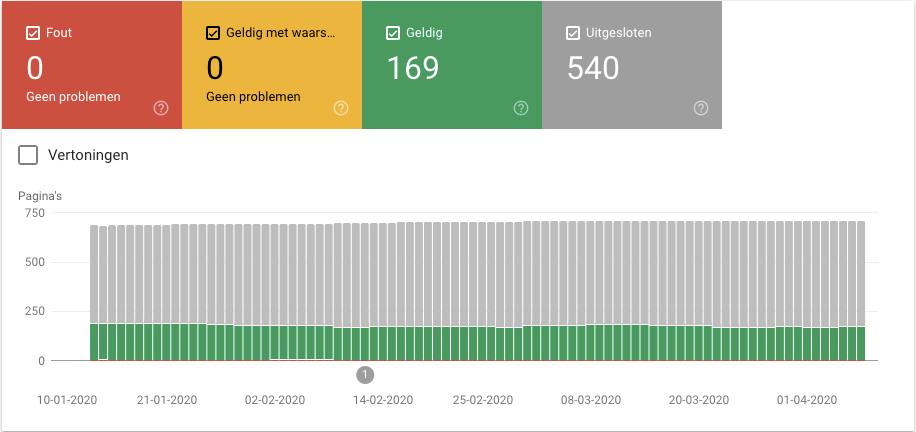 Google Search Console dekkingsrapport